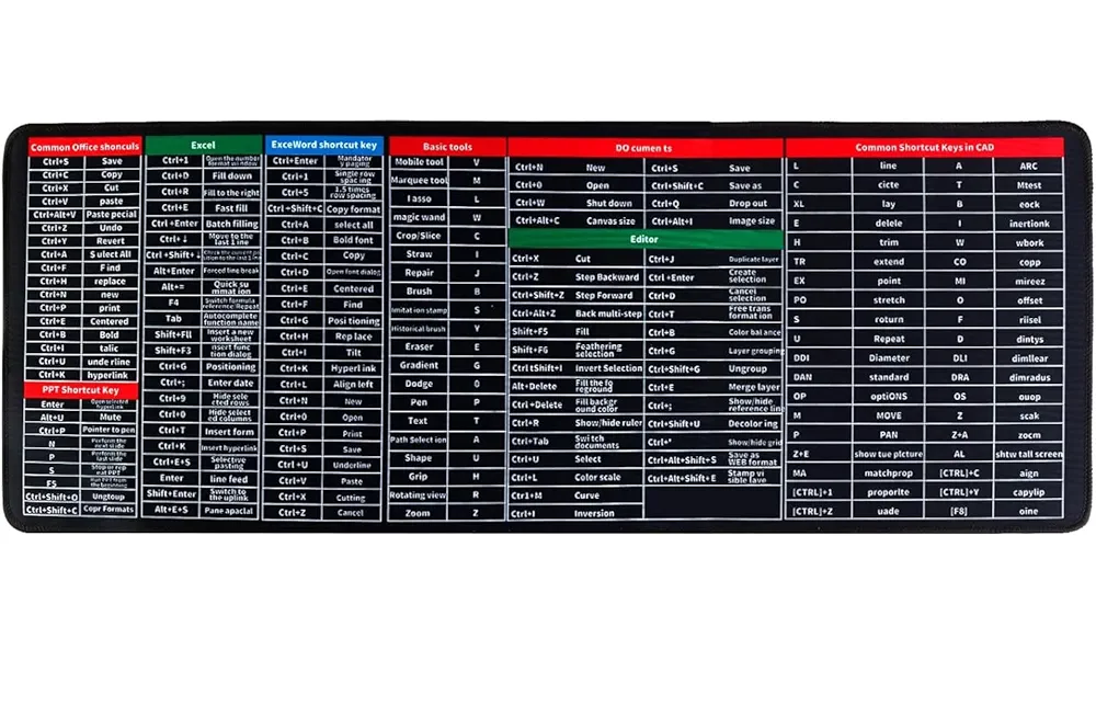 Classic black mouse with all multipurpose shortcut keys, flexible build, 100+ shortcuts